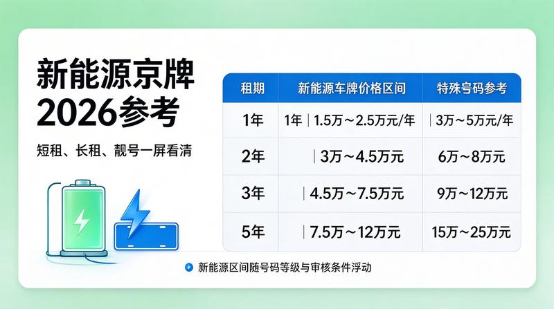 团队讨论京牌指标方案